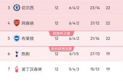 开云体育官网-利物浦逆转取胜，稳固榜首位置的简单介绍