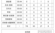 开云体育官网-NBA历史剧透？热火大反扑逐步扳平局势的简单介绍
