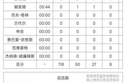 开云体育官网-NBA历史剧透？热火大反扑逐步扳平局势的简单介绍