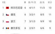 开云体育登录-波兰小组第一晋级欧锦赛，捷克战胜罗马尼亚晋级的简单介绍