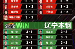 开云体育中国-球队的实力逐渐显露，球迷期待巅峰对决！