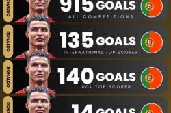 开云平台-关于世界杯选手刷新世界纪录，震撼全场的信息