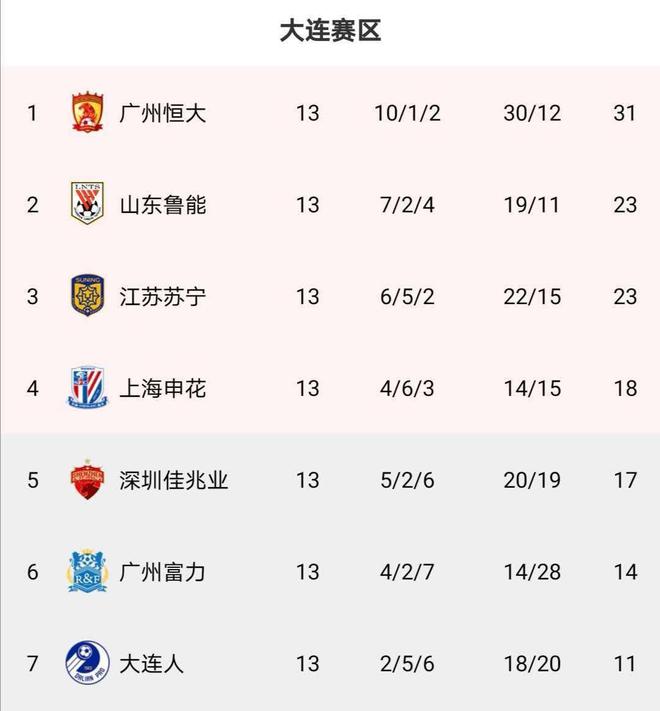 关于上港冲击：与恒大PK对决，实力呈现出潜力，豪取连胜的信息