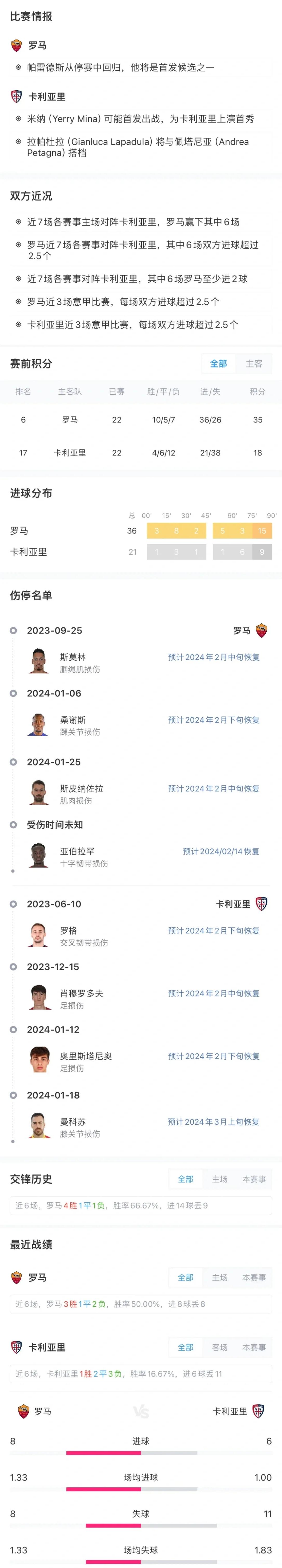 罗马主场取胜，继续保持不败纪录