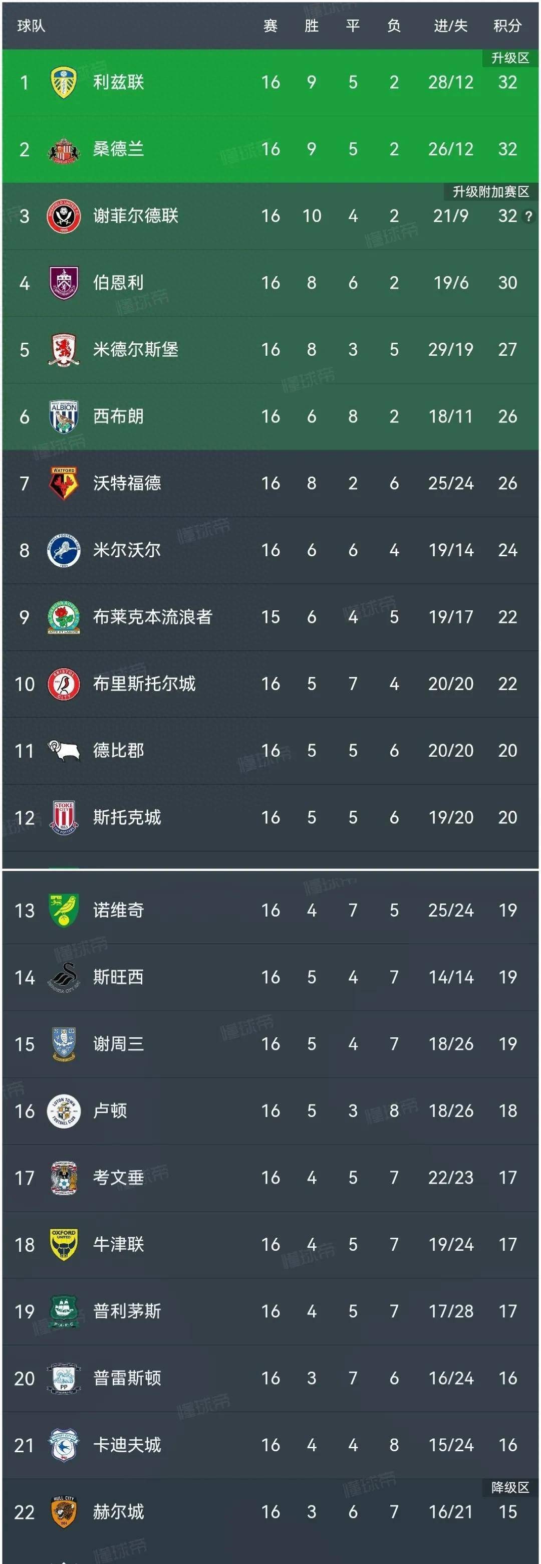瑞典客场惊险战平斯洛伐克，积分榜仍上升的简单介绍