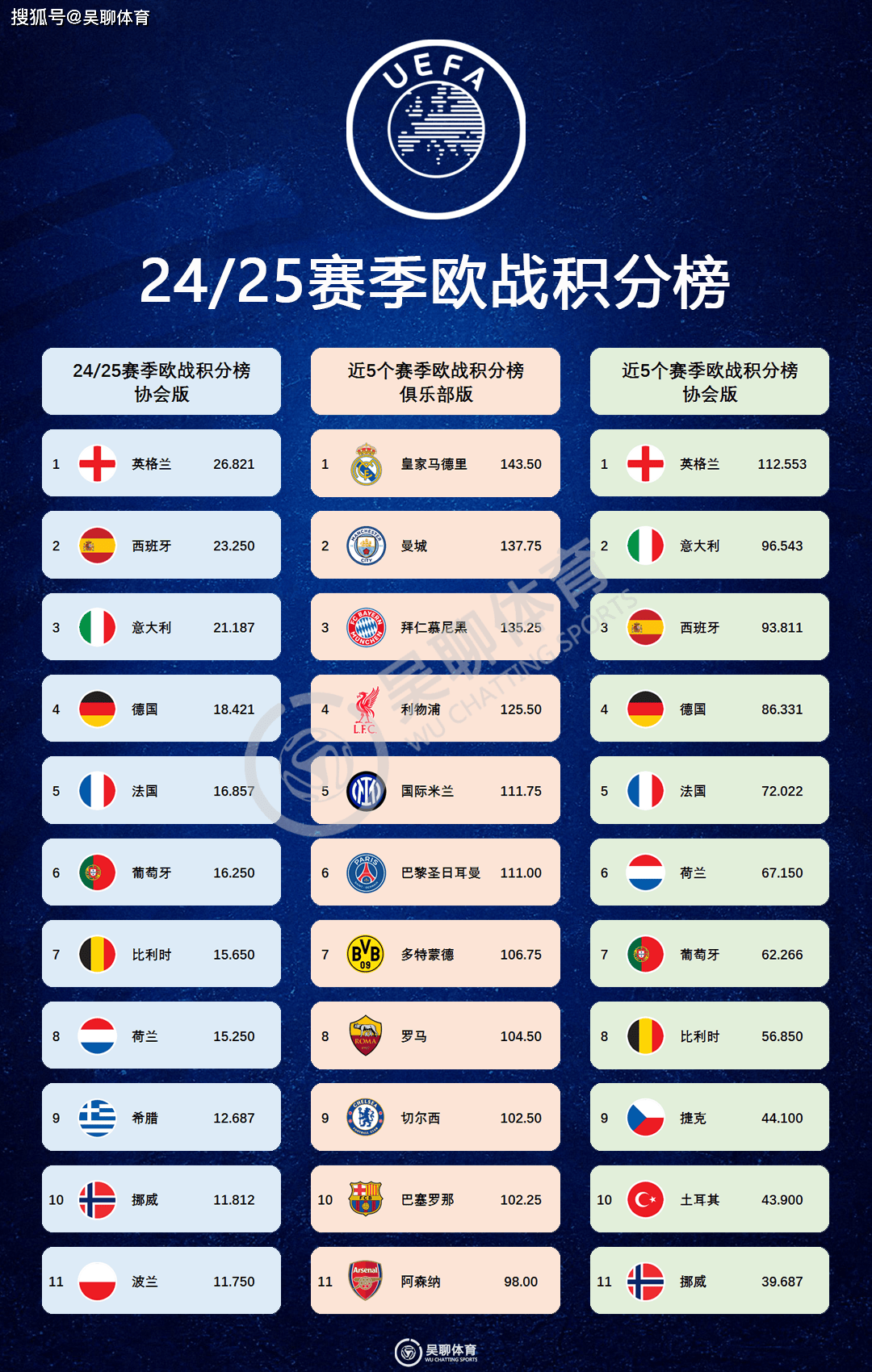国际米兰客场战胜竞争对手，积分榜上升
