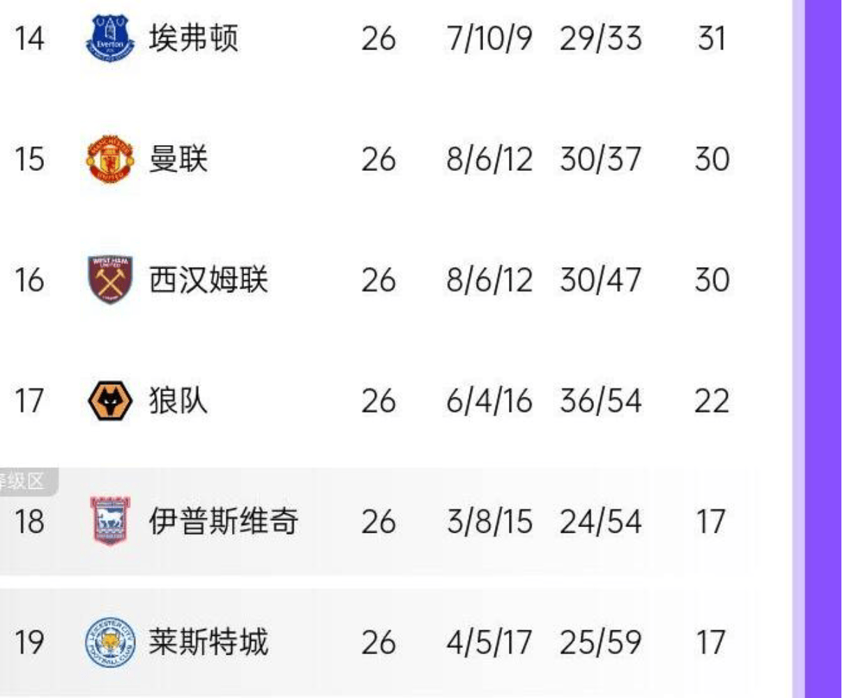 包含曼联继续连胜，积分榜领先优势扩大的词条