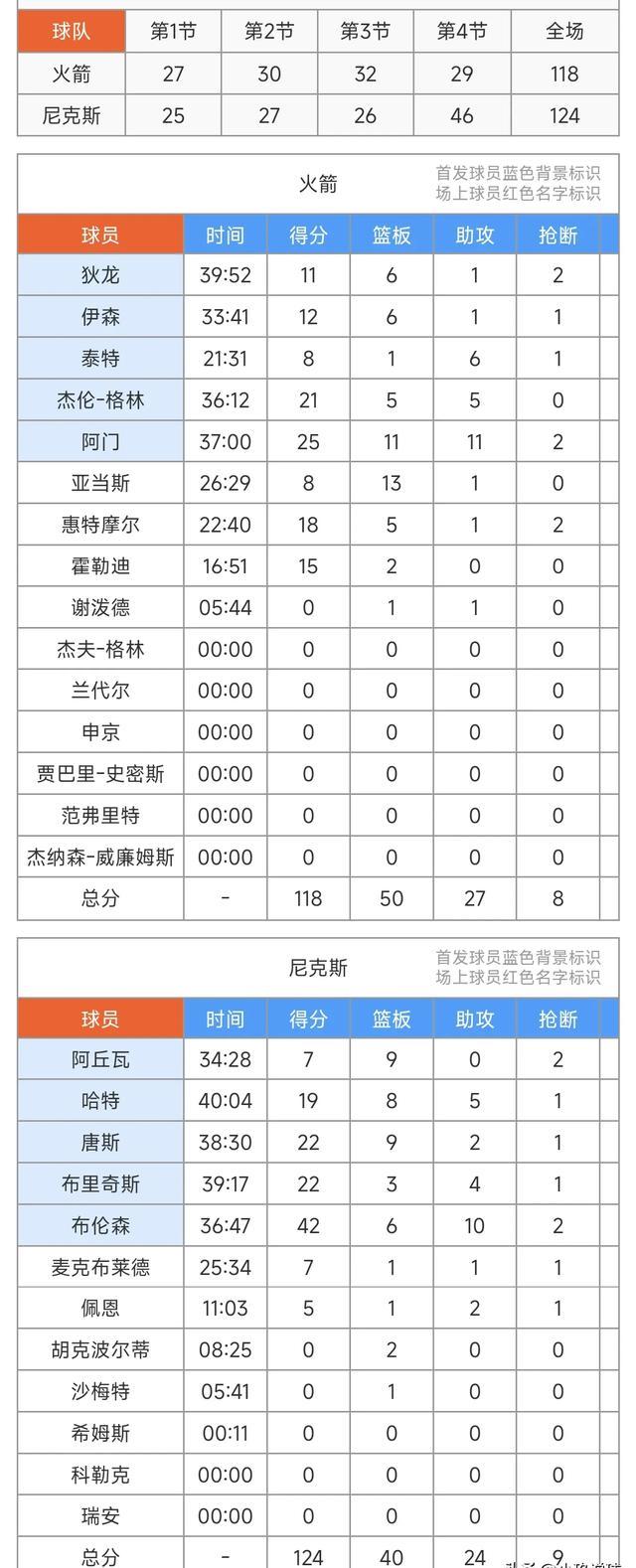 NBA历史剧透？热火大反扑逐步扳平局势的简单介绍