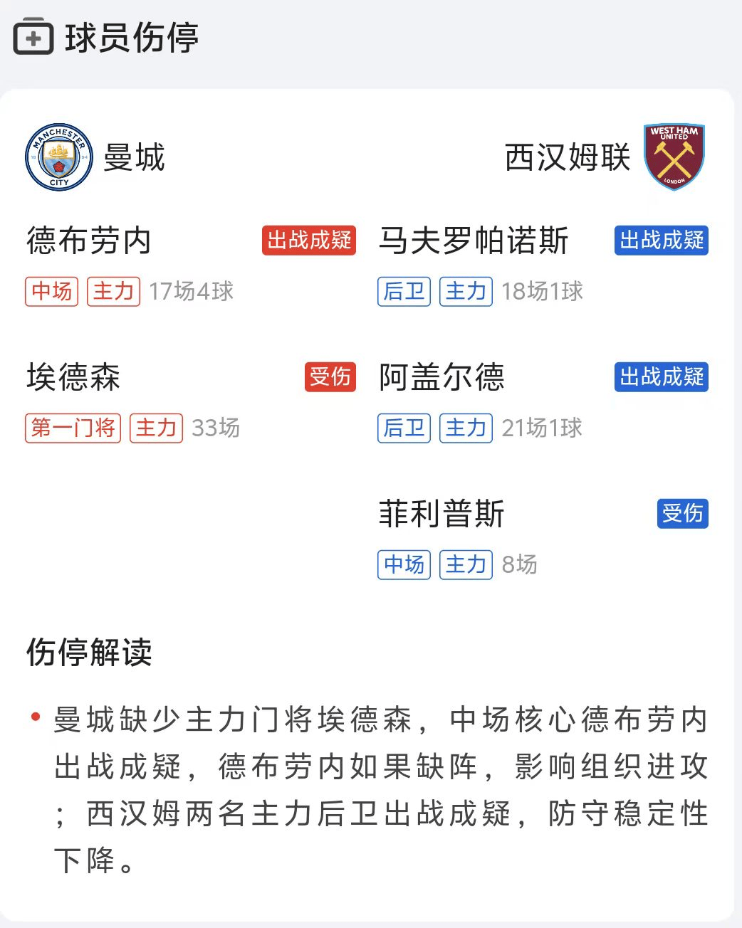 曼城客场惨败西汉姆联，遭遇尴尬失利的简单介绍