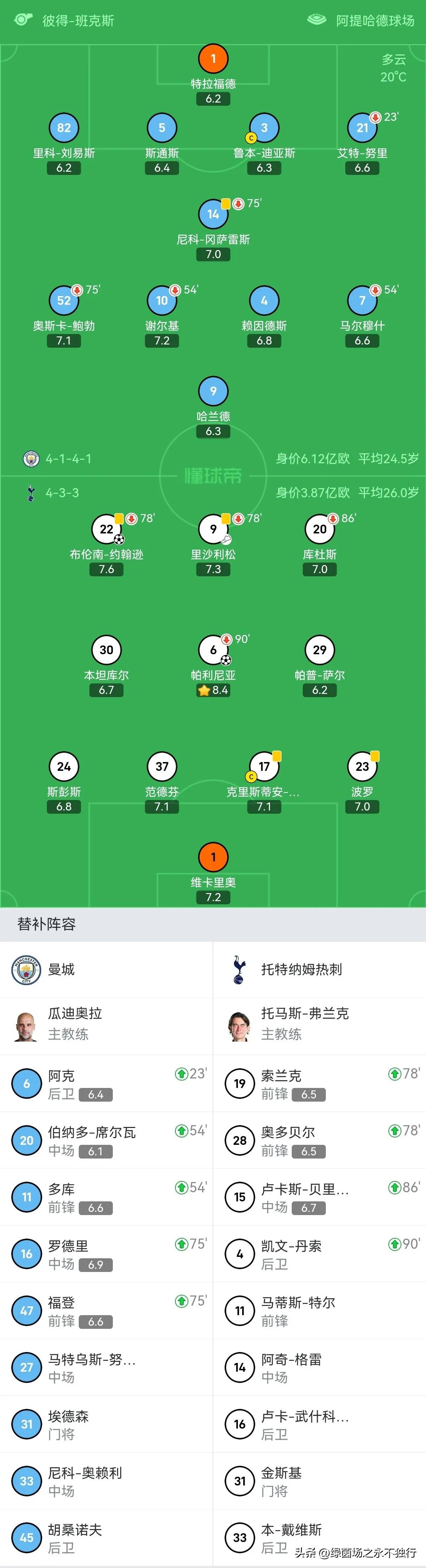 包含实力碾压！曼城轻松击败对手取得两连胜的词条