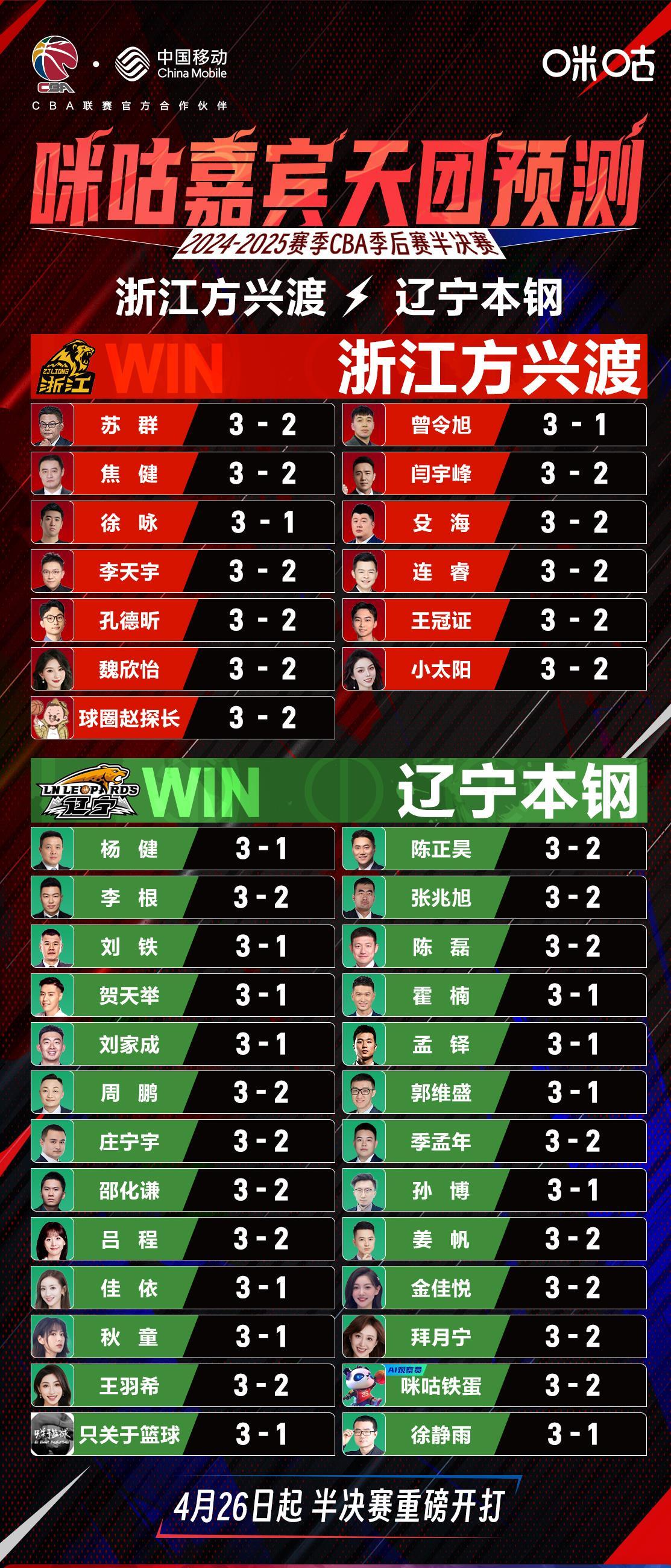 球队的实力逐渐显露，球迷期待巅峰对决！