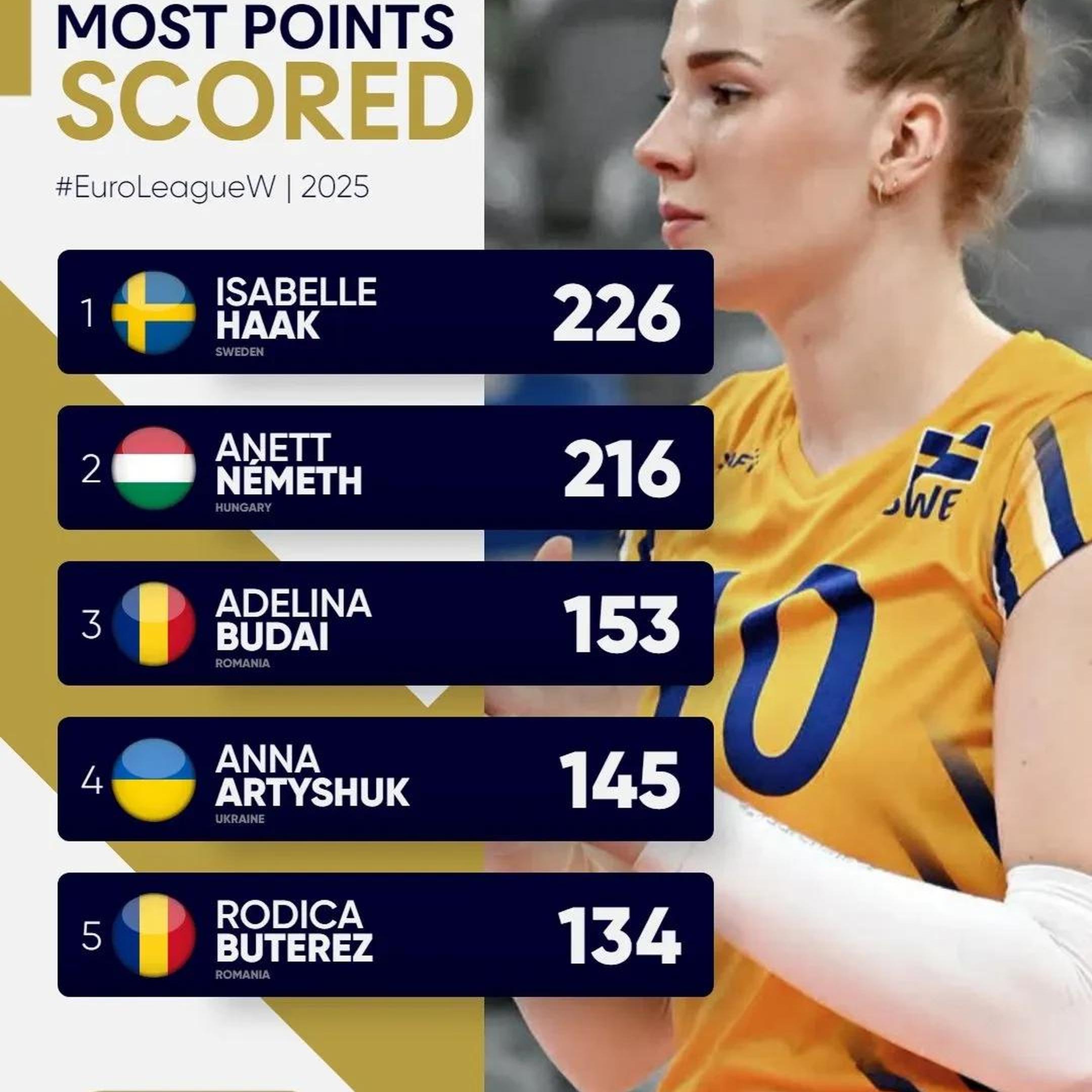 乌克兰女运动员在游泳项目中获得铜牌 乌克兰女运动员在游泳项目中获得铜牌