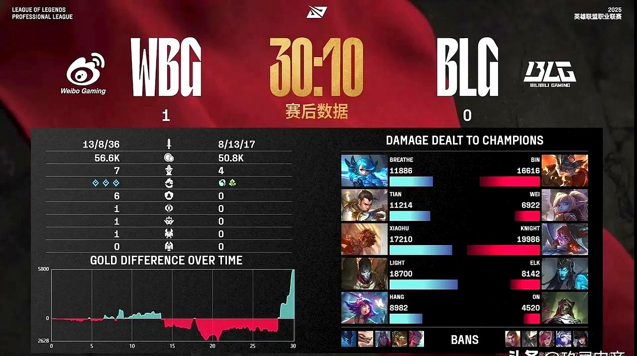 包含BLG横扫TL，Ming拿下关键大龙峡谷大战淘汰赛，留下经典瞬间的词条