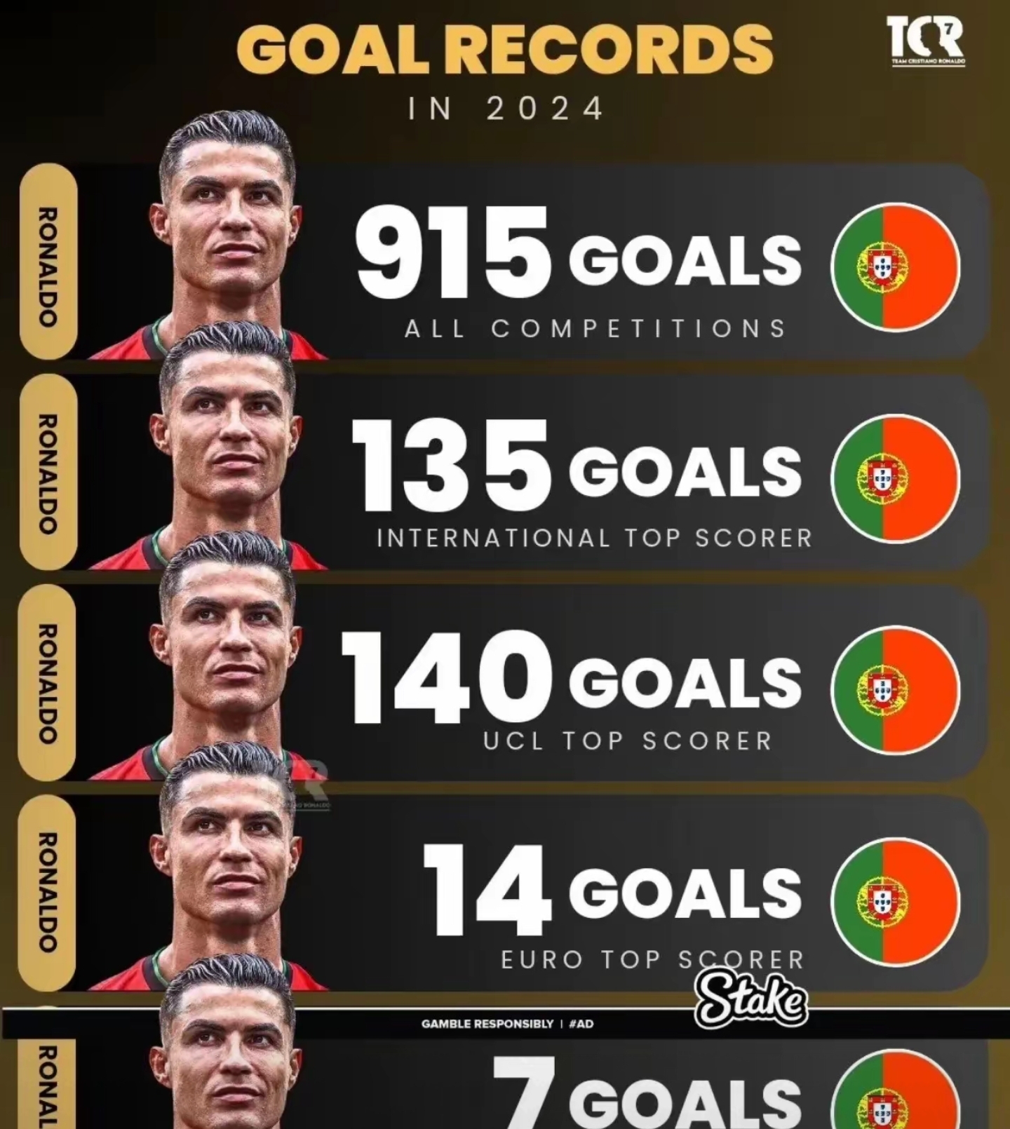 关于世界杯选手刷新世界纪录，震撼全场的信息